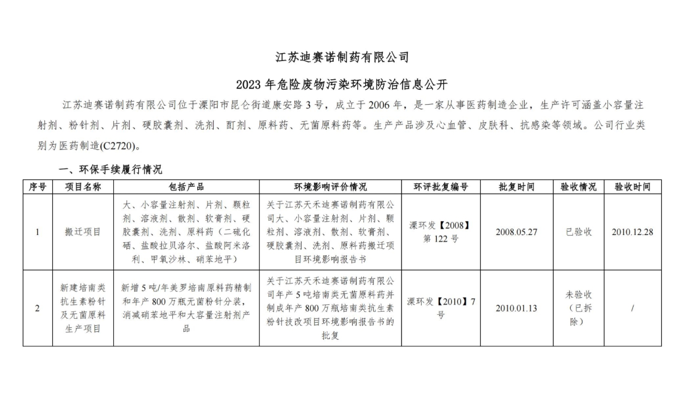 米兰(中国)Milan·官方网站  2023 年危险废物污染环境防治信息公开